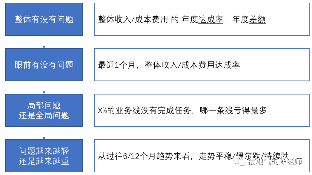 产品经理，产品经理网站